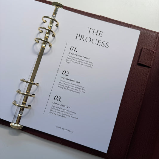 The process dashboard (A5)